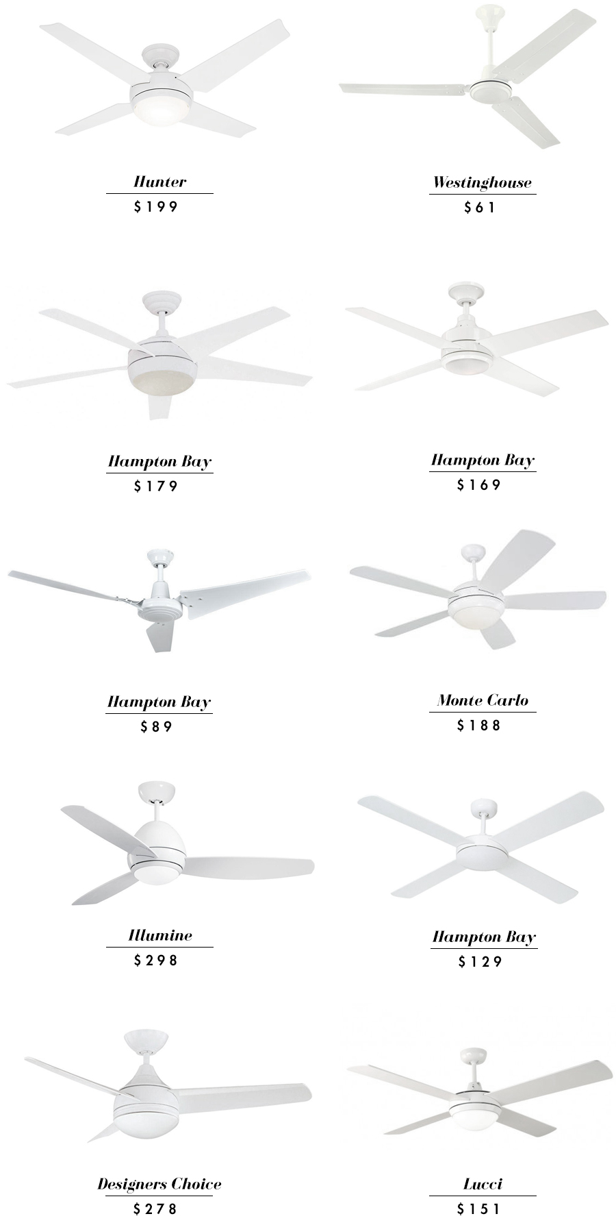 10 Big-Box Store Ceiling Fans in White