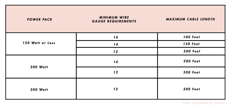 Landscape Lighting Chart