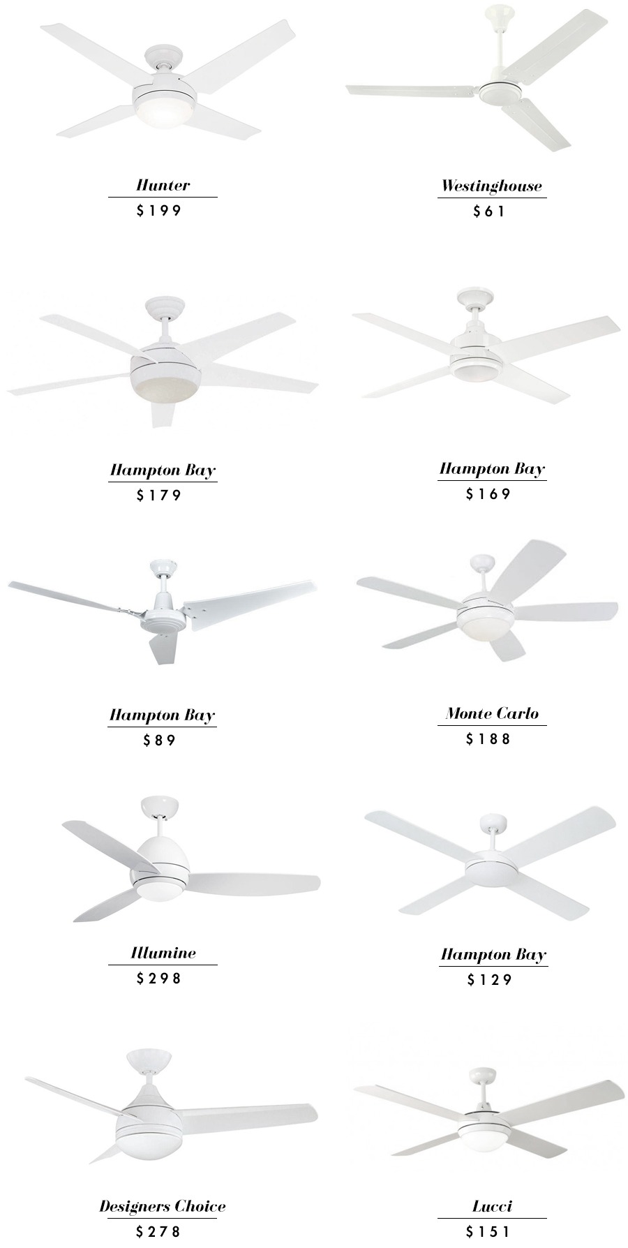 10 Modern White Ceiling Fans